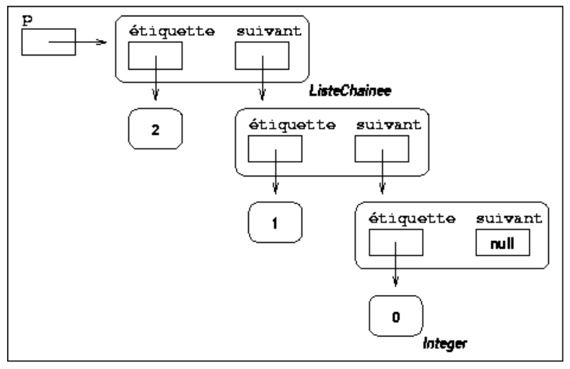 savoir image